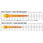 LAZER LAMPS Kühlergrill-Kit  VW T6 STARTLINE (2015+)Triple-R 750 Gen2 Elite