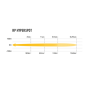 LAZER LAMPS RP-HYPERSPOT SCHEINWERFER 4X11W LED'S