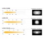 LAZER LAMPS Kühlergrill-Kit MERCEDES SPRINTER (2013-2017) Triple-R 750 Standard Gen2